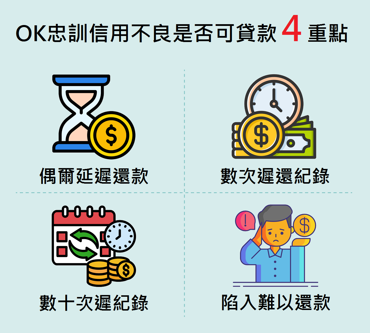 OK忠訓信用不良是否可貸款重點